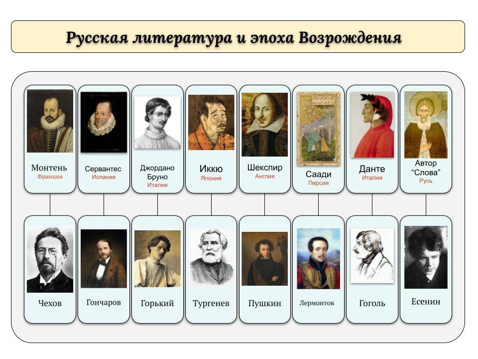 Русская литература и эпоха Возрождения