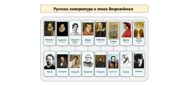 Русская литература и эпоха Возрождения